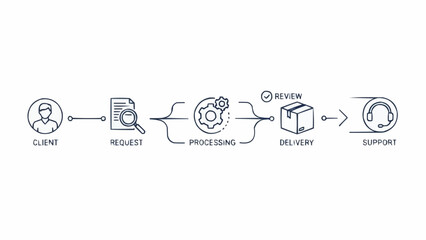 Business process flow chart with icons and labels.