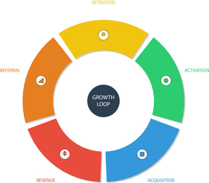 SaaS Growth Flywheel Loop - Circular 5 Step AARRR Metric Infographic