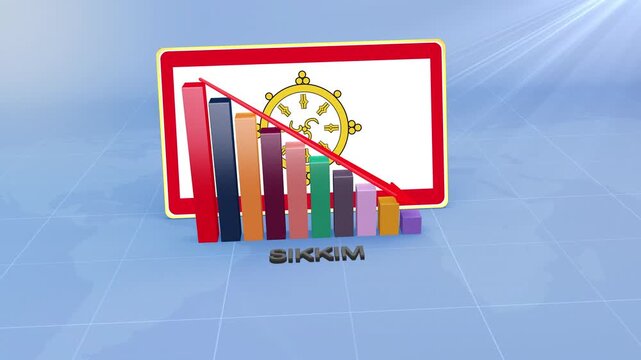 Sikkim Flag on 3D Bar Graph with Downward Red Arrow Economic Crisis Concept