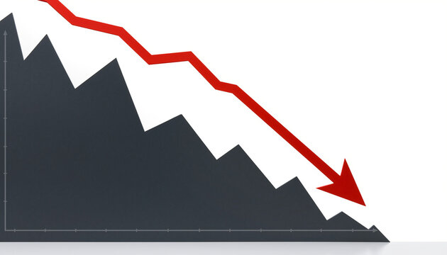Graph shows downward trend in data over time highlighting a decline in performance or value in a specific area or sector