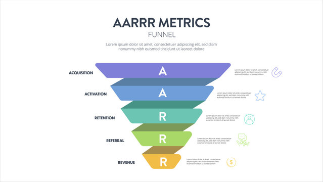 AARRR Metrics Funnel Infographic Vector Template, Pirate Metrics Model for Startup Growth Hacking. 5 Steps Acquisition, Activation, Retention, Referral, Revenue. 3D Business Marketing Slide. Flywheel.