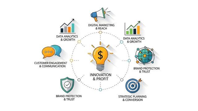 A digital marketing infographic highlighting innovation and profit strategies - Powered by Adobe