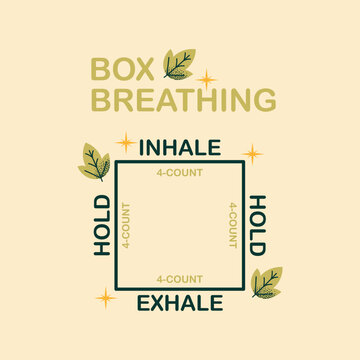 Box Breathing Exercise Vector Illustration with 4-Count Square Diagram for Stress Relief, Mindful Meditation, and Mental Wellness Infographic; Minimalist Breathwork Tutorial Graphic. Mental wellness