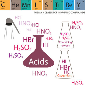 chemistry and alchemy