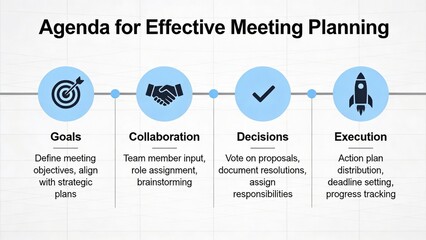 Effective meeting planning agenda with clear goals, collaboration, decisions, and execution steps for team success
