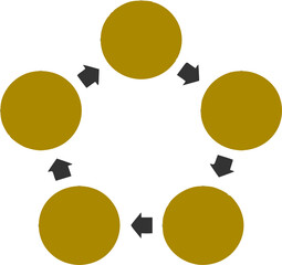 Single icon vector illustration of a circular process flow with five red nodes connected by directional arrows. Clean minimalist design suitable for business workflow, infographic, presentation, and U