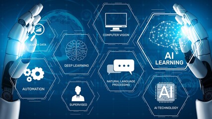 AI learning system involves deep learning, supervised machine learning, and natural language processing. AI learning diagram shows how AI advances learn in automation and data processing. Muxer