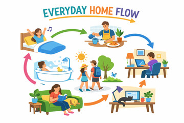 Obraz premium Daily home routine flowchart with colorful illustrations of activities