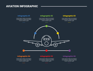 aviation infographic process diagram with big plane with front view and point list spreading around with dark background bright outline style 5 points © fatmawati