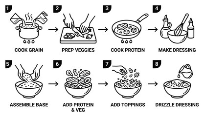 Food bowl assembly step by step guide illustration, cooking instruction steps.