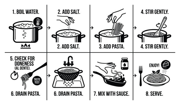 Pasta cooking steps diagram with instructions from boiling water to serving