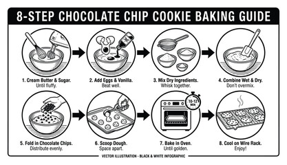 8-Step Chocolate Chip Cookie Baking Guide Vector Illustration Infographic