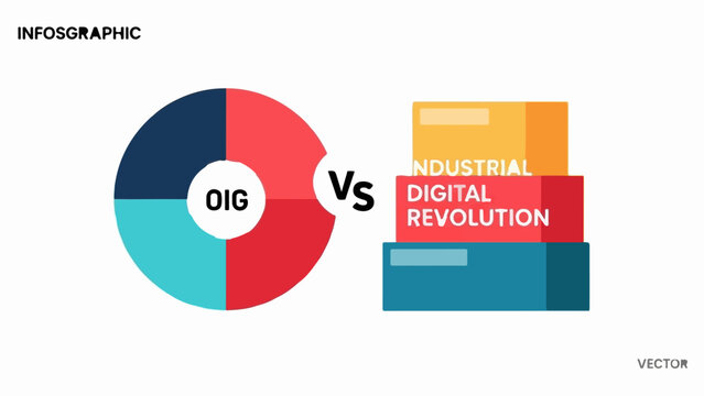 Infographic comparing "OIG" with "INDUSTRIAL DIGITAL REVOLUTION