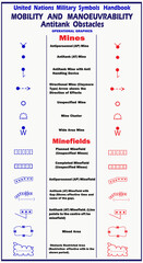 
Infographics on military tactics. Vector illustration. A set of military graphic and tactical icons according to NATO standards, denoting anti-tank targets, minefields, minefields, zones, and passage