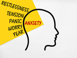 Anxiety, fear, worry, panic, tension and restlessness causing mental health problems