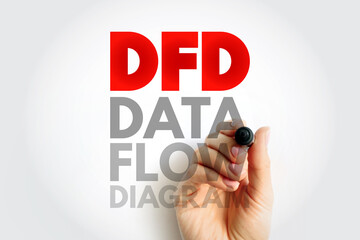 DFD acronym written by hand representing data flow diagram concept. Visualization illustrating system processes and data movement within structured software design environments