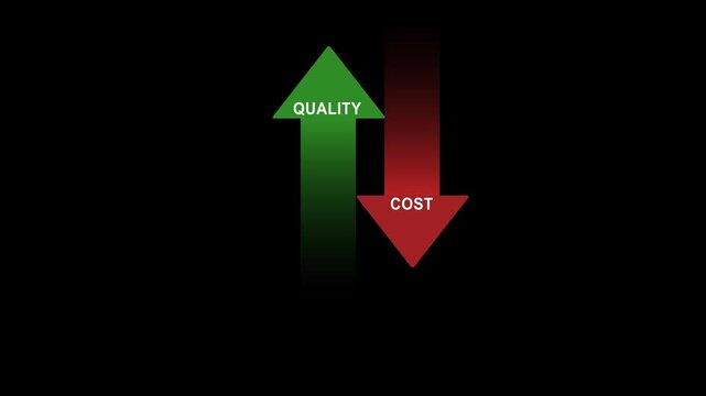 Achieve higher quality and lower costs with smart business strategy and growth opportunities. Motion graphics of quality and cost concept. 4k