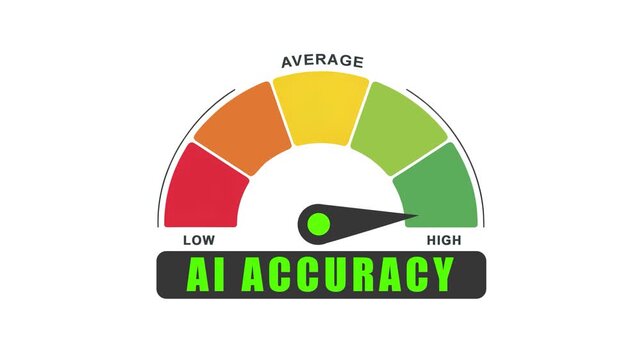 AI Accuracy Level Meter Animation: Low to High Gauge Indicator
