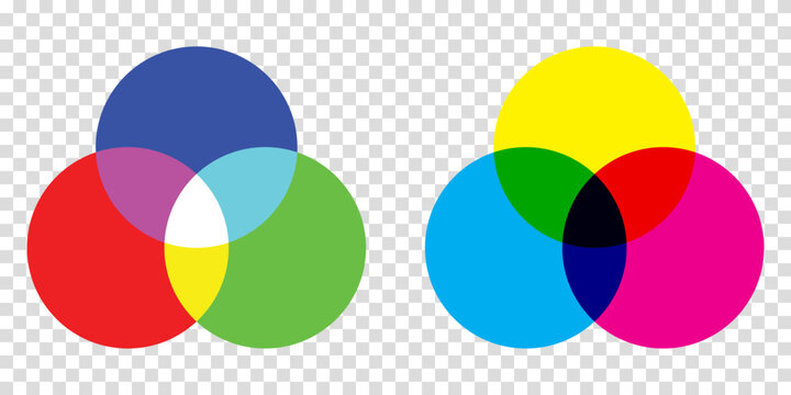 CMYK vs RGB color model