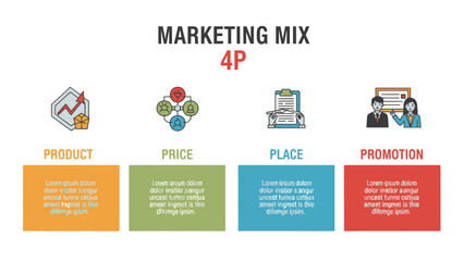Obraz premium Marketing mix 4P model with product, price, place, promotion