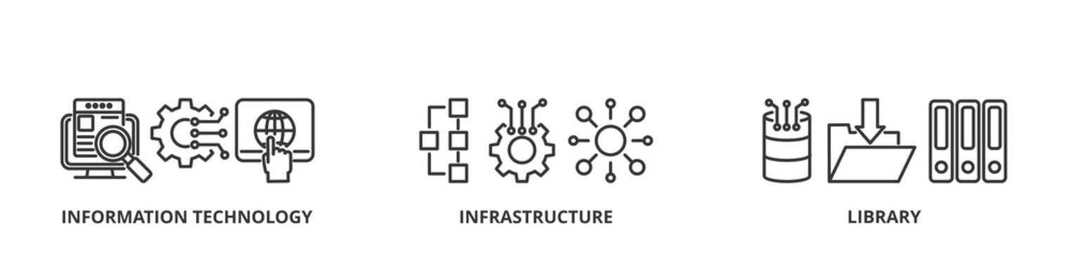 ITIL banner vector illustration concept for information technology infrastructure library with icon of coding, electronic, computer, network, internet, database, and gears
