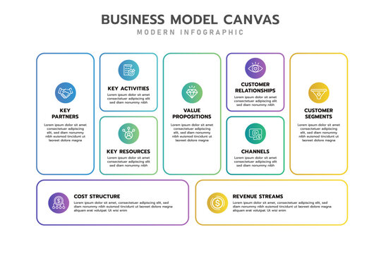 Business model canvas infographic. Structure diagram Infographic template in 9 aspects of business includes partners, activities, resources, value proposition, customers, channels, and revenue.