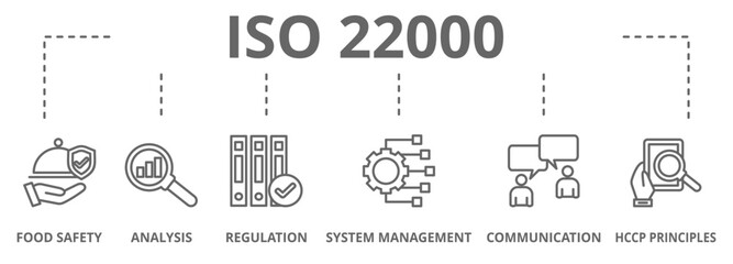 Banner ISO 22000 food safety concept, contain of food safety, analysis, regulation, system management, communication and haccp principles. Vector illustration with keywords and icons