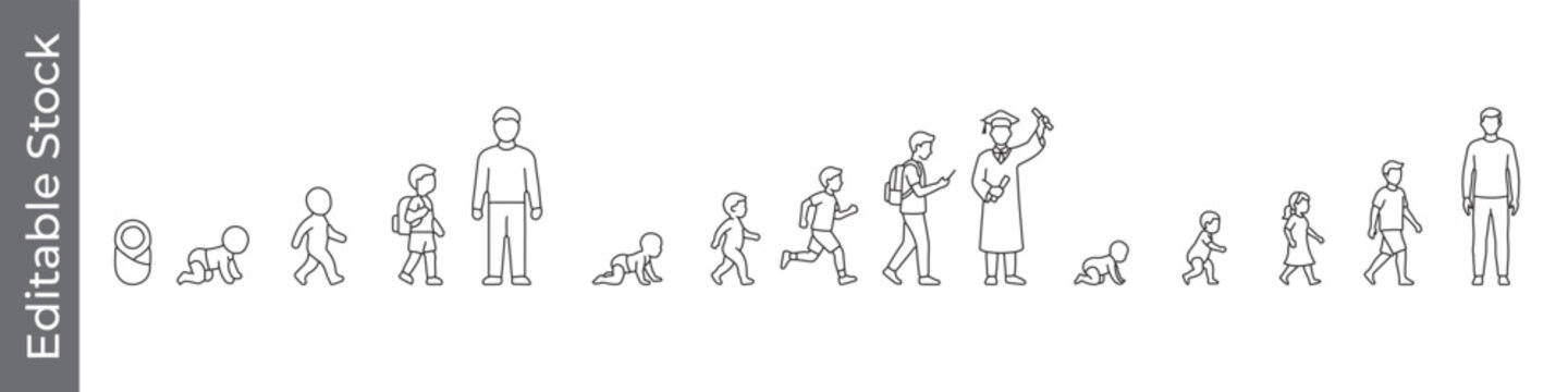 Human life cycle flat outline icon set editable outline symbols of growth from baby, toddler, child, student, teenager, adult, graduation, maturity and aging process, showing full lifespan development