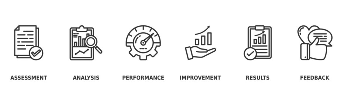 Evaluation banner web icon vector illustration for assessment system of business and organization standard with analysis, performance, plan, improvement, results, and feedback icon