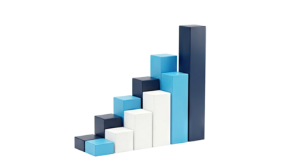 Bar chart showing growth