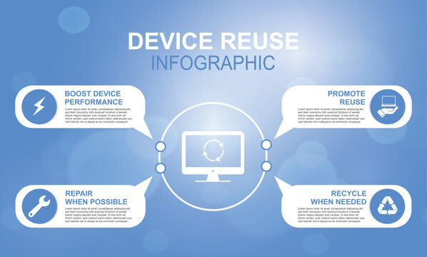 Device reuse infographic with circular computer icon and four tips for boosting performance, repair, reuse, and recycling, ideal for sustainability and IT communication. Vector illustration