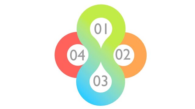 Flat design animation of a colorful four-step infographic template with numbered circles from one to four, symbolizing a business process, sequence, or cyclical workflow.