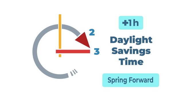 Start of daylight saving time in March with clocks moving forward from 2 am to 3 am