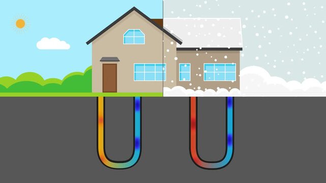 Geothermal heat pump diagram showing earth energy exchanging for home heating and cooling
