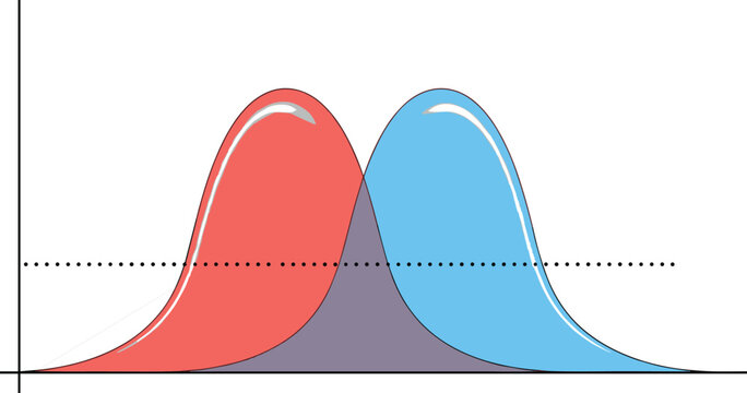 Two overlapping normal distribution bell curves on a coordinate plane for statistics probability and data analysis comparison concepts.