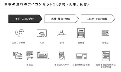 車検の流れアイコンセット1（予約 入庫 受付）