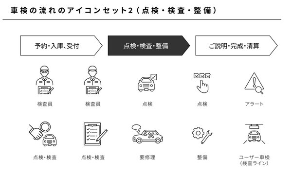 車検の流れアイコンセット2（点検 検査 整備）