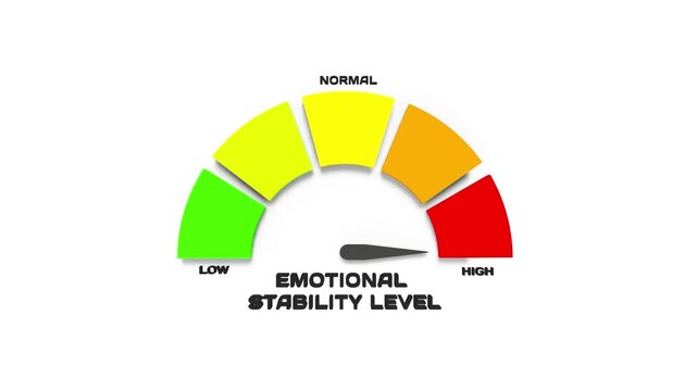 Emotional Stability Level Gauge 3D Animation. Measuring Mental Health and Balance. Psychology Concept