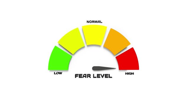 Fear Level Gauge 3D Animation. Measuring Panic and Anxiety. Phobia Concept.