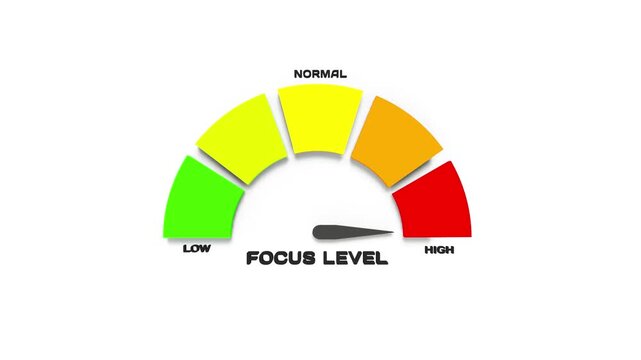 Focus Level Gauge 3D Animation. Measuring Attention and Sharpness. Mental Concept.