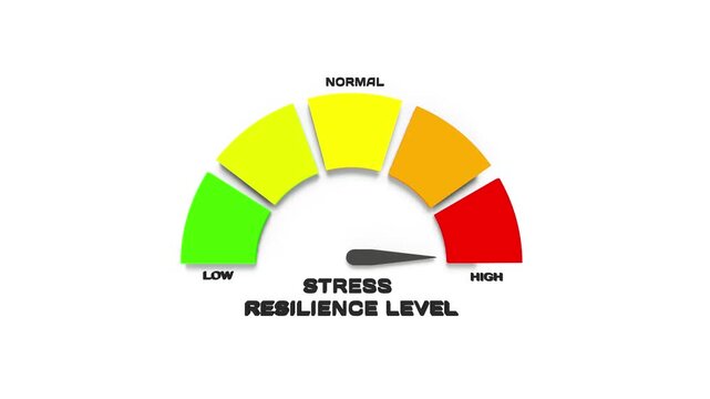 Stress Resilience Level Gauge 3D Animation. Measuring Ability to Cope with Pressure. Psychology Concept