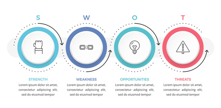 SWOT diagram infographic template with four stages showing strength, weakness, opportunity, and threats