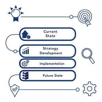 A vector graphic illustrating a business strategy process with four stages