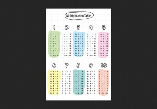 Multiplication table design layout