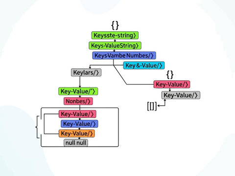 Diagram illustrating key value pairs in a data structure with boxes and lines