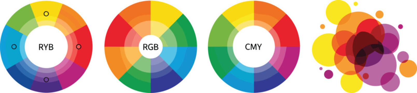Color wheel vector set featuring RYB, RGB, and CMY charts with vibrant overlapping circles for design and artistic palettes