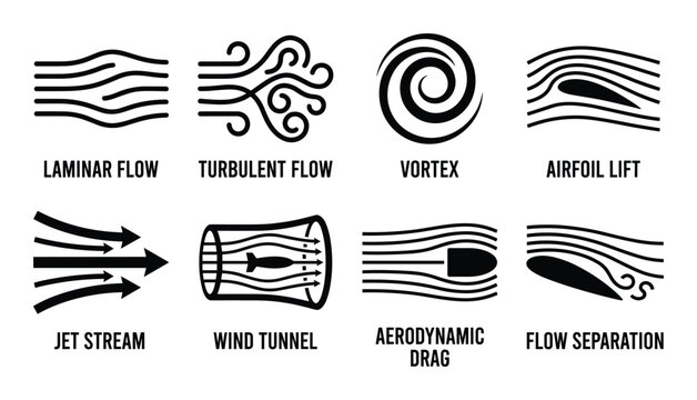 Fluid dynamics illustrations: Laminar, turbulent flow, vortex, airfoil lift, jet stream, wind tunnel, aerodynamic drag, flow separation