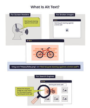 Alt text brief diagram explains accessibility and SEO using a red bicycle, brick wall, and screen reader icons. Doodle style diagram