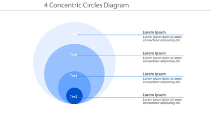 Four concentric circles diagram template with text placeholders and sample descriptions.