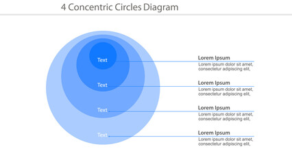 Four concentric circles diagram template with text placeholders and sample descriptions on right side.